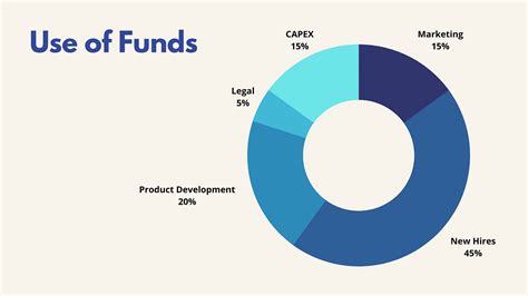 Our Funds .